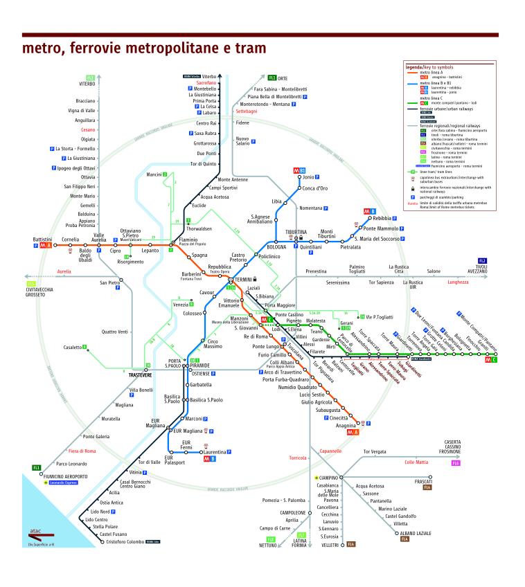 Líneas de Metro y Tranvía Roma